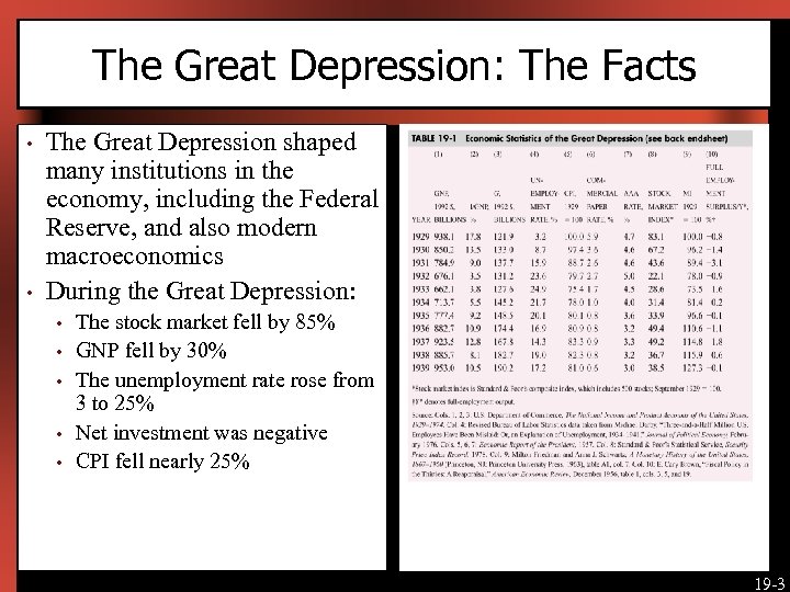 The Great Depression: The Facts • • The Great Depression shaped many institutions in
