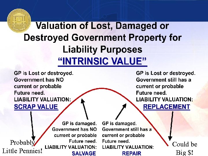 Probably Little Pennies! Could be Big $! 