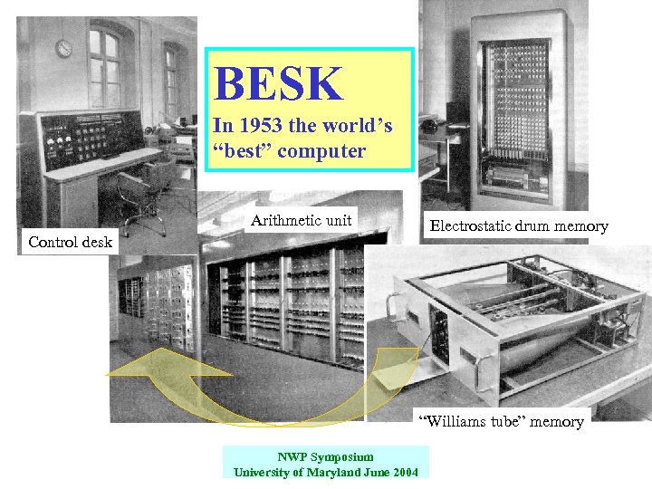 BESK In 1953 the world’s “best” computer Arithmetic unit Control desk Electrostatic drum memory