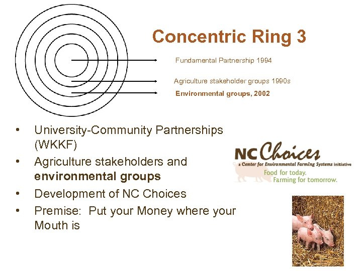Concentric Ring 3 Fundamental Partnership 1994 Agriculture stakeholder groups 1990 s Environmental groups, 2002
