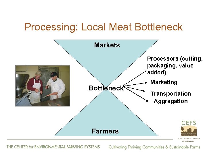 Processing: Local Meat Bottleneck Markets Processors (cutting, packaging, value added) Bottleneck Farmers Marketing Transportation