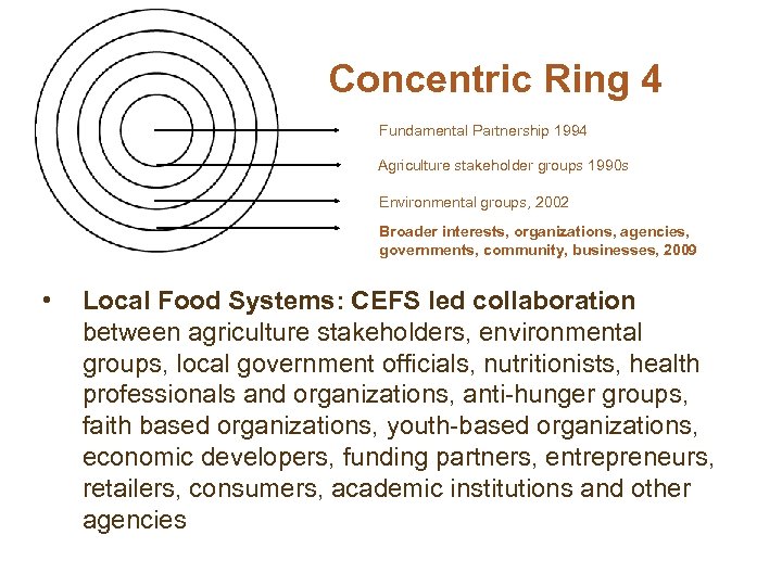 Concentric Ring 4 Fundamental Partnership 1994 Agriculture stakeholder groups 1990 s Environmental groups, 2002