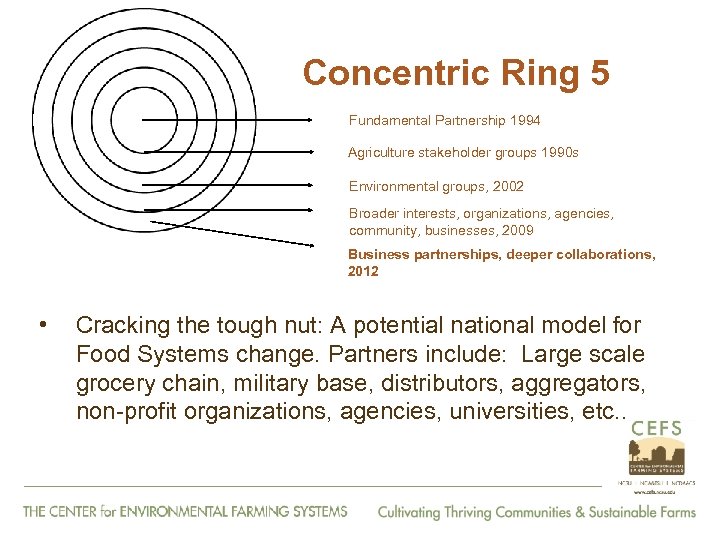 Concentric Ring 5 Fundamental Partnership 1994 Agriculture stakeholder groups 1990 s Environmental groups, 2002