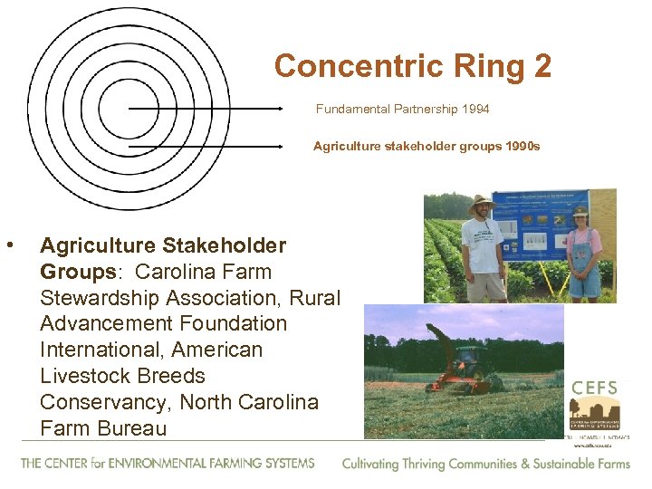 Concentric Ring 2 Fundamental Partnership 1994 Agriculture stakeholder groups 1990 s • Agriculture Stakeholder
