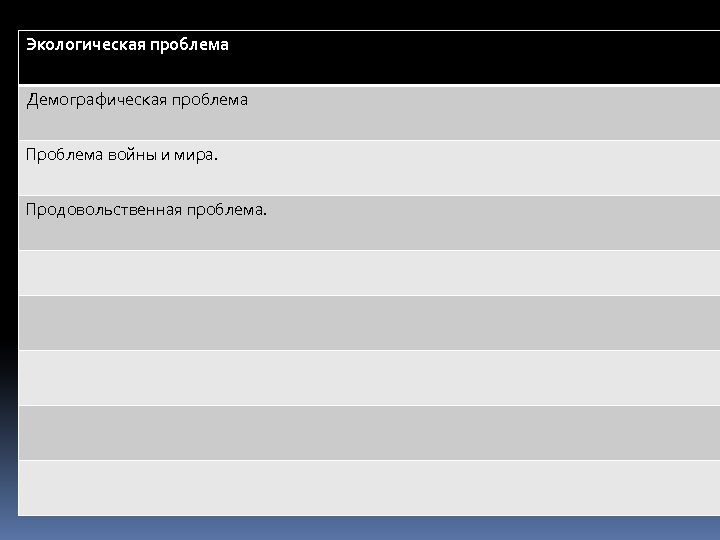 Экологическая проблема Демографическая проблема Проблема войны и мира. Продовольственная проблема. 