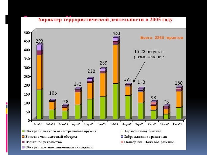 Формы и Методы 