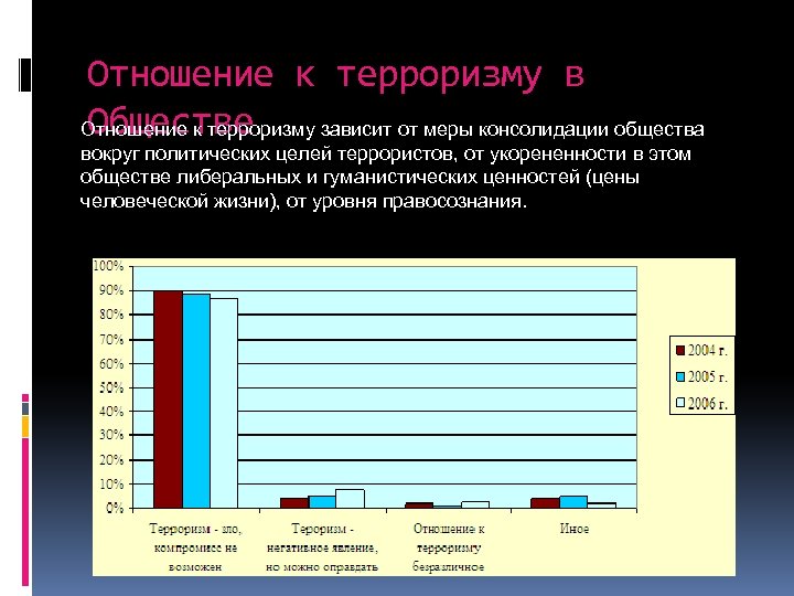 Отношение к терроризму в Обществе Отношение к терроризму зависит от меры консолидации общества вокруг