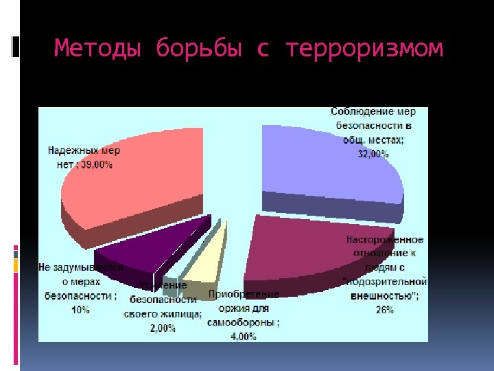 Методы борьбы с терроризмом 