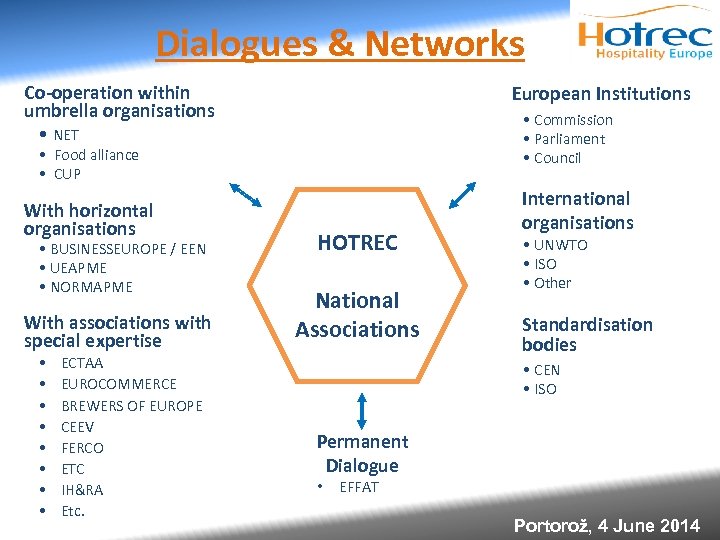 Dialogues & Networks Co-operation within umbrella organisations • NET European Institutions • Commission •
