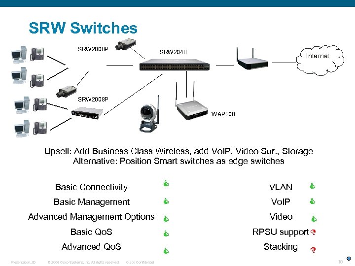 SRW Switches SRW 2008 P SRW 2048 Internet SRW 2008 P WAP 200 Upsell: