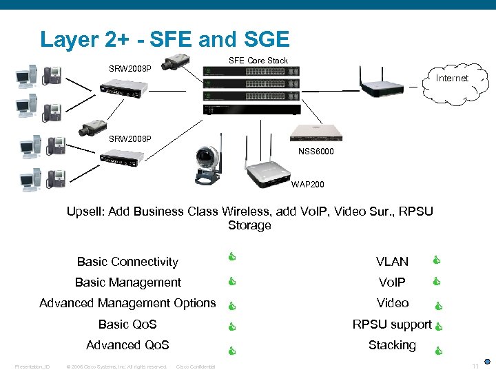 Layer 2+ - SFE and SGE SFE Core Stack SRW 2008 P Internet SRW