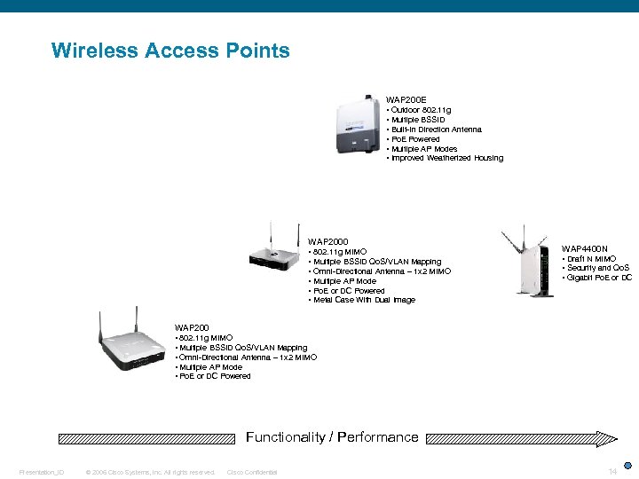 Wireless Access Points WAP 200 E • Outdoor 802. 11 g • Multiple BSSID