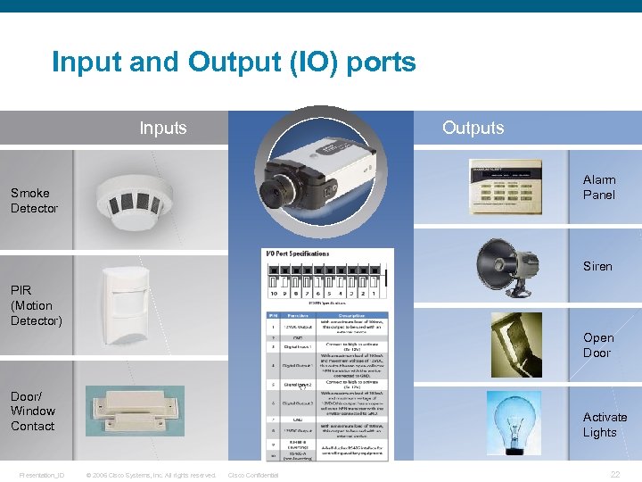 Input and Output (IO) ports Inputs Outputs Alarm Panel Smoke Detector Siren PIR (Motion