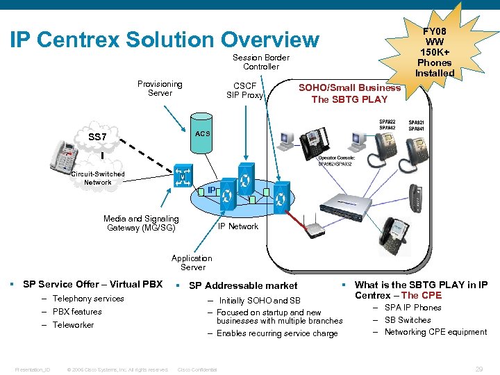 FY 08 WW 150 K+ Phones Installed IP Centrex Solution Overview Session Border Controller