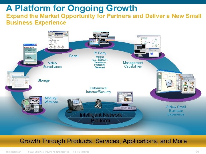 A Platform for Ongoing Growth Expand the Market Opportunity for Partners and Deliver a