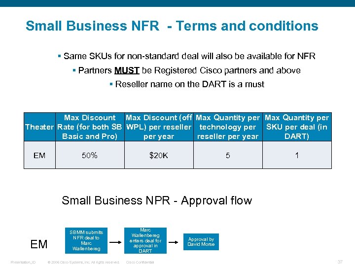 Small Business NFR - Terms and conditions § Same SKUs for non-standard deal will