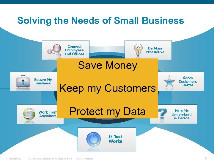 Solving the Needs of Small Business Save Money Keep my Customers Protect my Data