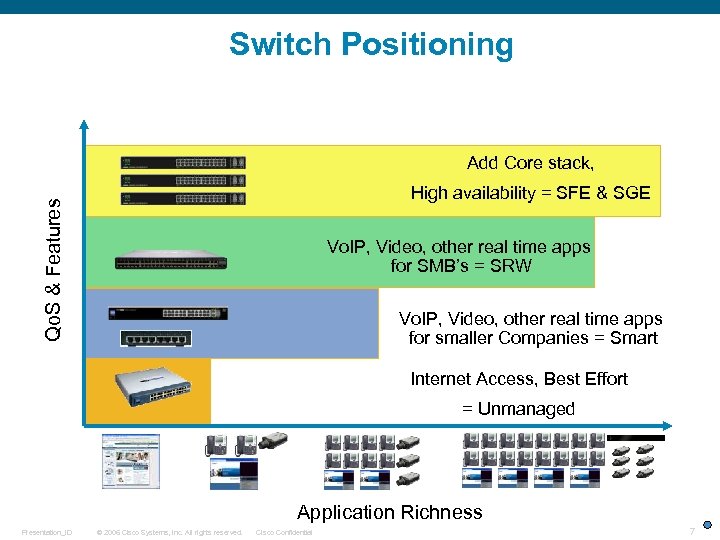 Switch Positioning Add Core stack, Qo. S & Features High availability = SFE &