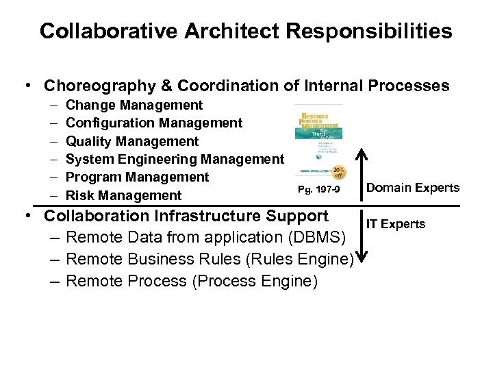 Collaborative Architect Responsibilities • Choreography & Coordination of Internal Processes – – – Change