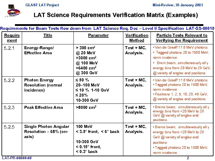 GLAST LAT Project Mini-Review, 30 January 2003 LAT Science Requirements Verification Matrix (Examples) Requirements