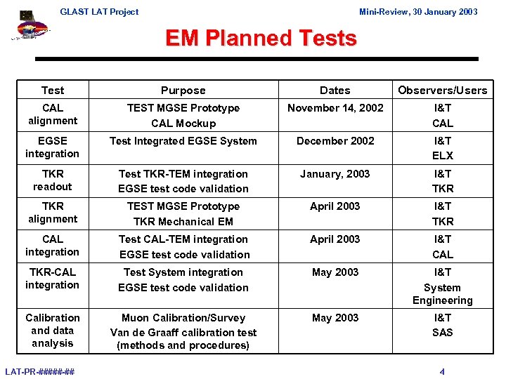 GLAST LAT Project Mini-Review, 30 January 2003 EM Planned Tests Test Purpose Dates Observers/Users