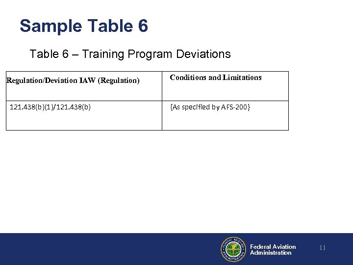 Sample Table 6 – Training Program Deviations Regulation/Deviation IAW (Regulation) 121. 438(b)(1)/121. 438(b) Conditions