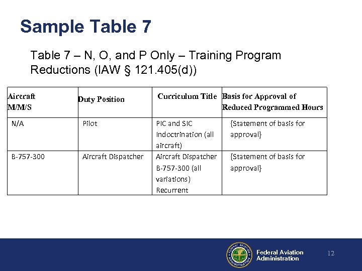 Sample Table 7 – N, O, and P Only – Training Program Reductions (IAW