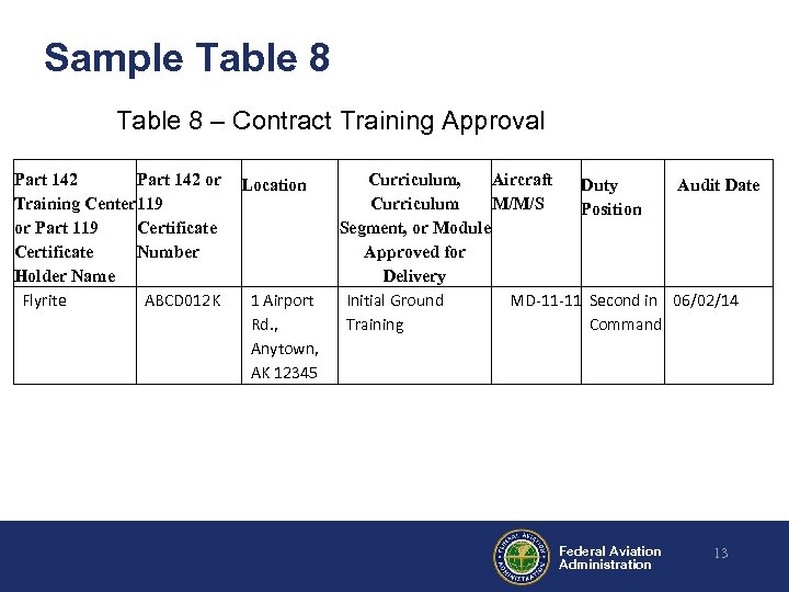 Sample Table 8 – Contract Training Approval Part 142 or Training Center 119 or