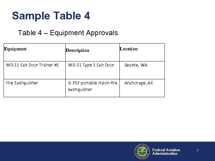 Sample Table 4 – Equipment Approvals Equipment Description Location MD-11 Exit Door Trainer #1