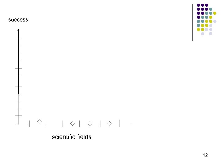 success scientific fields 12 