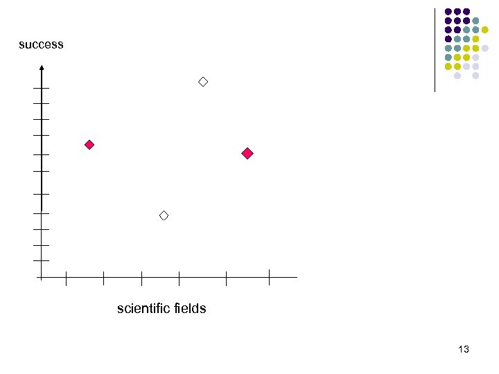 success scientific fields 13 