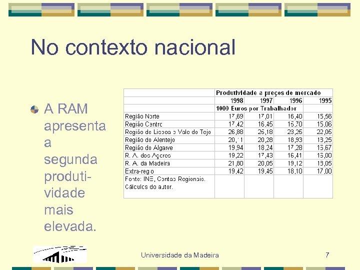 No contexto nacional A RAM apresenta a segunda produtividade mais elevada. Universidade da Madeira