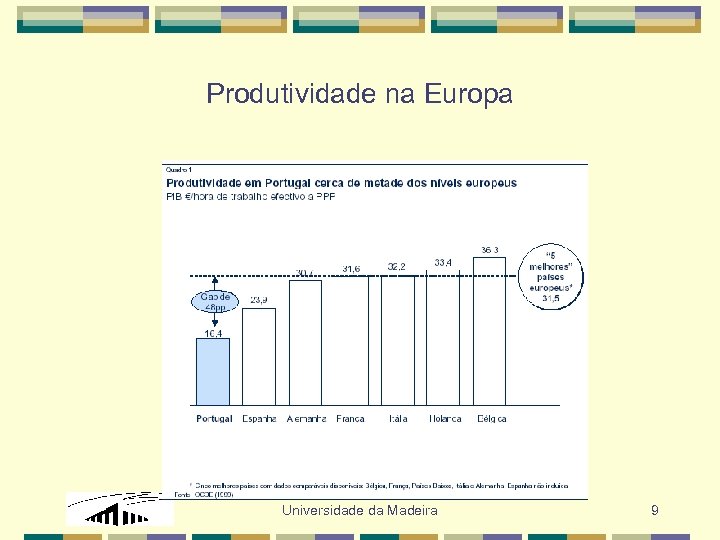 Produtividade na Europa Universidade da Madeira 9 