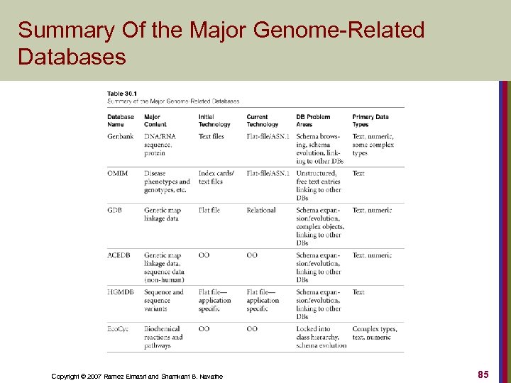 Summary Of the Major Genome-Related Databases Copyright © 2007 Ramez Elmasri and Shamkant B.