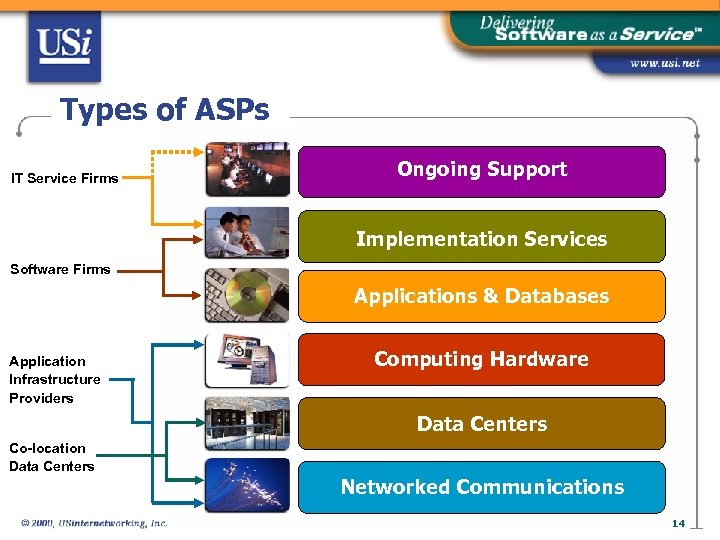 Types of ASPs IT Service Firms Ongoing Support Implementation Services Software Firms Applications &