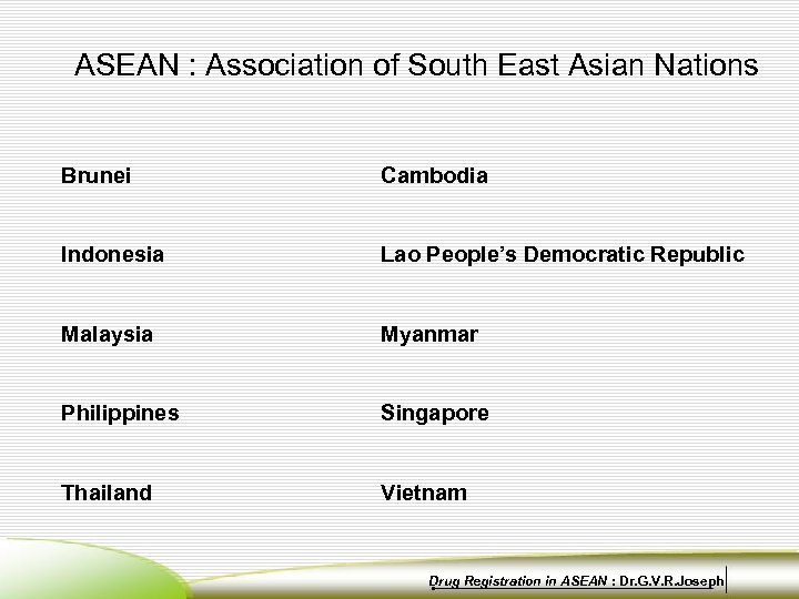 ASEAN : Association of South East Asian Nations Brunei Cambodia Indonesia Lao People’s Democratic