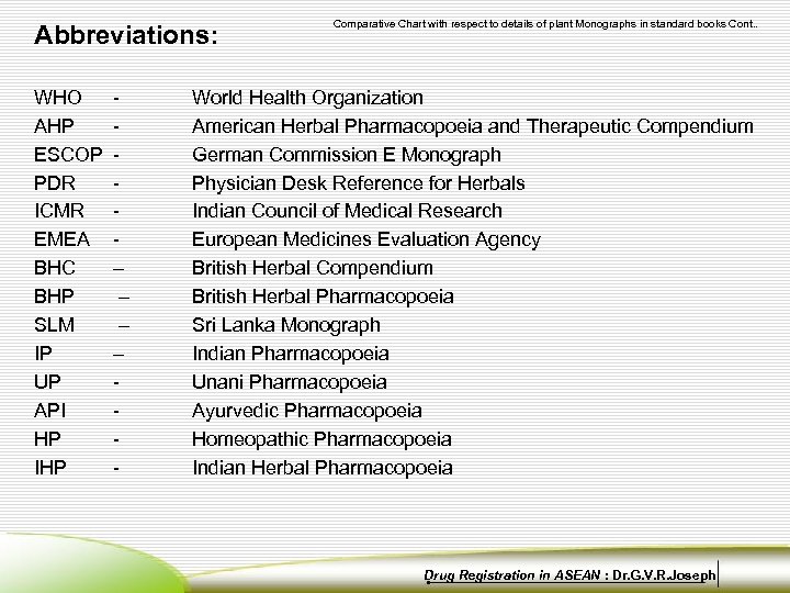 Abbreviations: WHO AHP ESCOP PDR ICMR EMEA BHC BHP SLM IP UP API HP