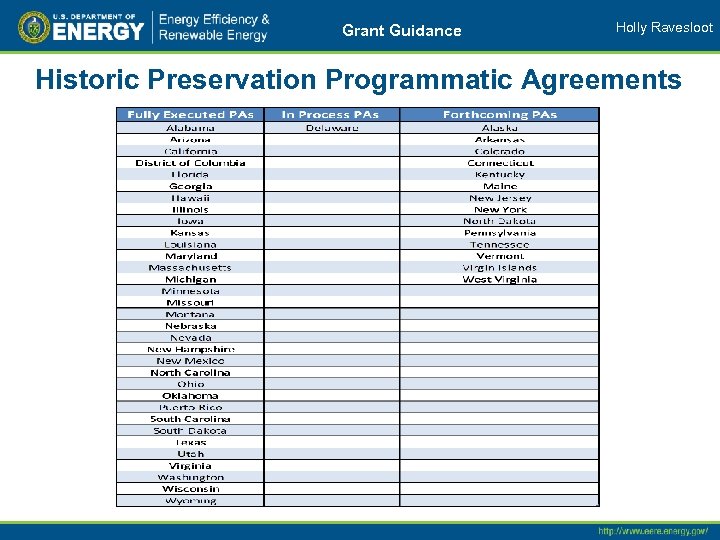 Grant Guidance Holly Ravesloot Historic Preservation Programmatic Agreements 