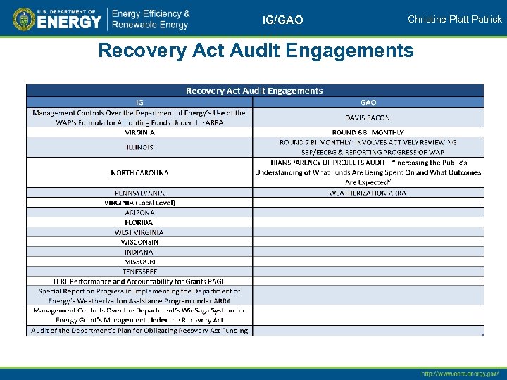 IG/GAO Christine Platt Patrick Recovery Act Audit Engagements 