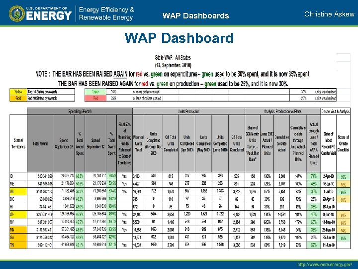 WAP Dashboards WAP Dashboard Christine Askew 