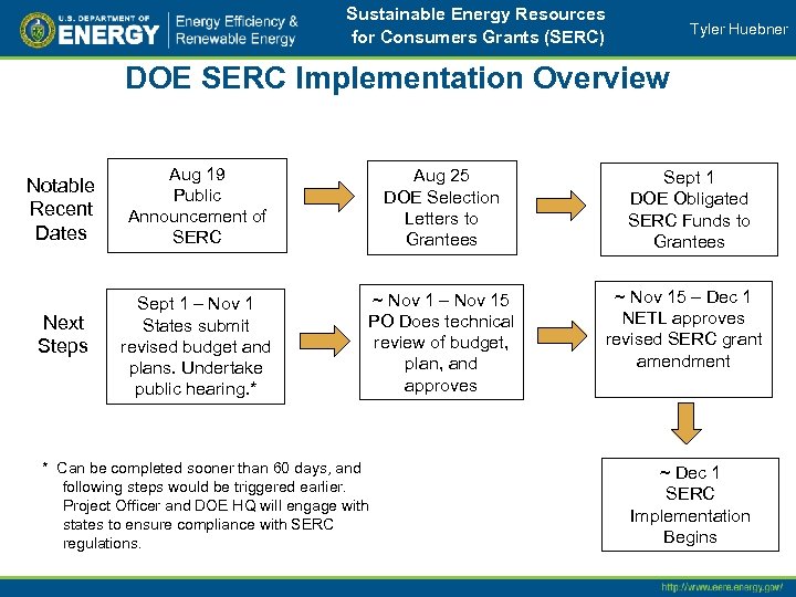 Sustainable Energy Resources for Consumers Grants (SERC) Tyler Huebner DOE SERC Implementation Overview Notable