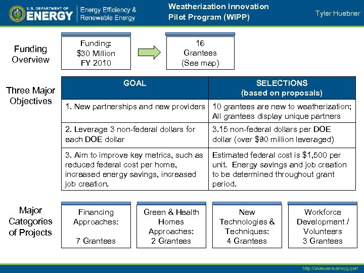 Weatherization Innovation Pilot Program (WIPP) Funding Overview Three Major Objectives Tyler Huebner 16 Grantees