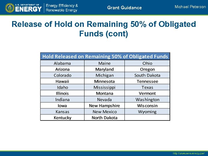 Grant Guidance Michael Peterson Release of Hold on Remaining 50% of Obligated Funds (cont)