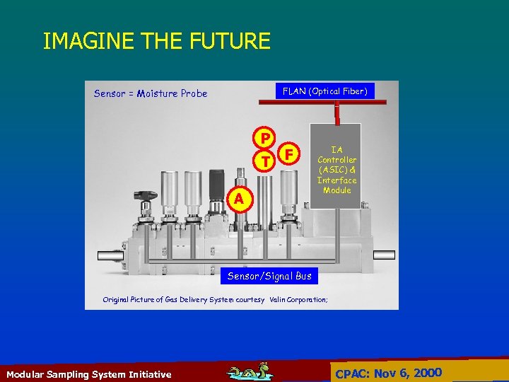 IMAGINE THE FUTURE FLAN (Optical Fiber) Sensor = Moisture Probe P T F A