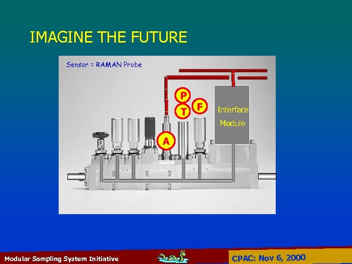 IMAGINE THE FUTURE Sensor = RAMAN Probe P T F Interface Module A Modular