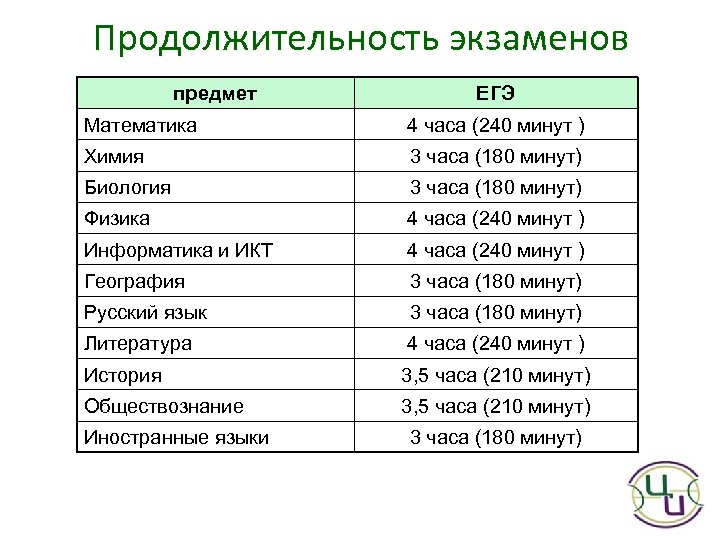 У татьяны были большие планы егэ