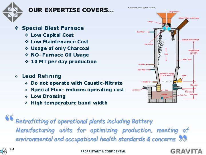OUR EXPERTISE COVERS… v Special Blast Furnace v v v Lead Refining v v