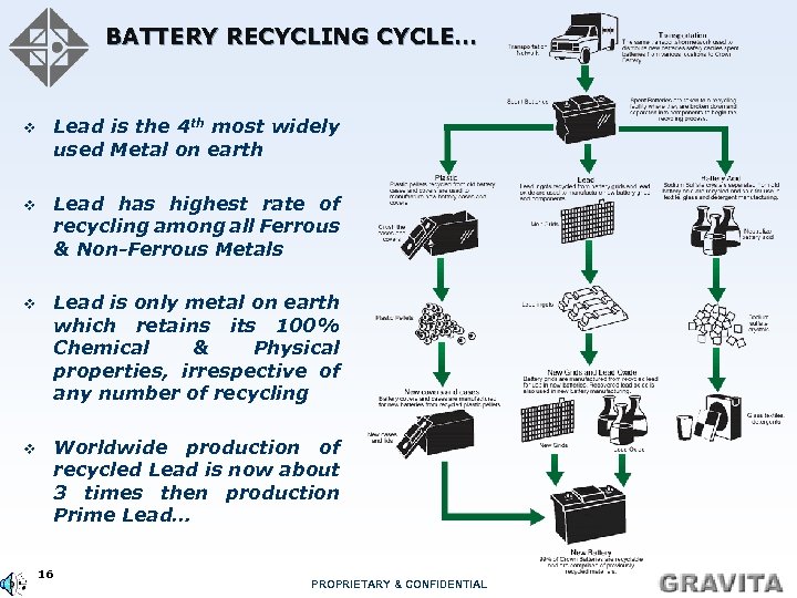 BATTERY RECYCLING CYCLE… v Lead is the 4 th most widely used Metal on