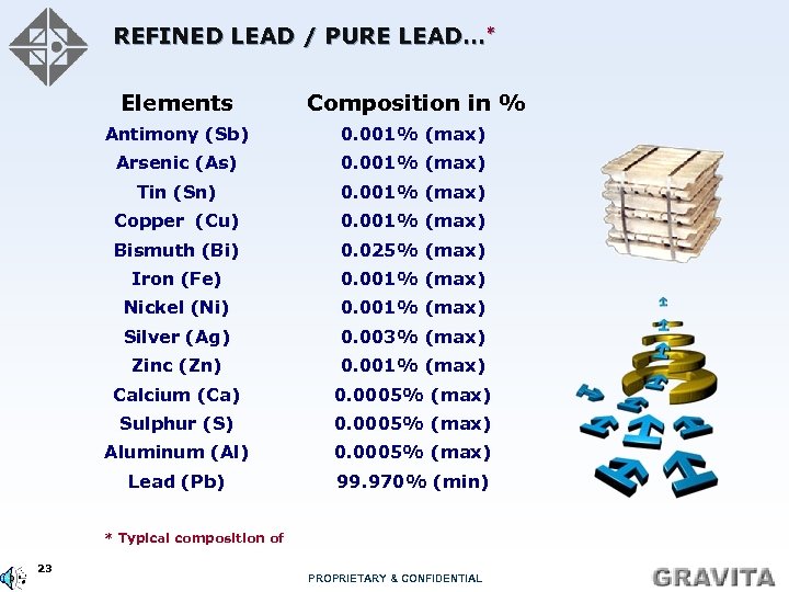 REFINED LEAD / PURE LEAD…* Elements Composition in % Antimony (Sb) 0. 001% (max)