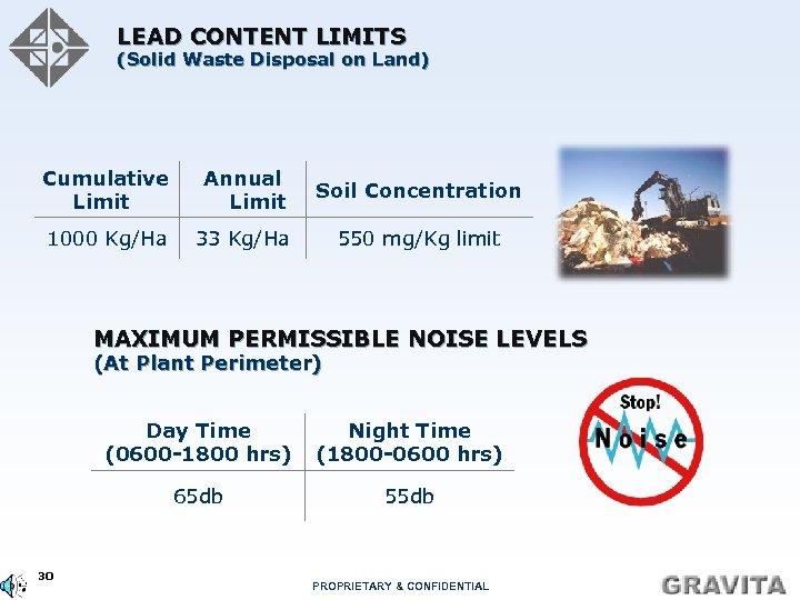LEAD CONTENT LIMITS (Solid Waste Disposal on Land) Cumulative Limit Annual Limit Soil Concentration